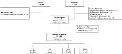 Estimation risk of lymph nodal invasion in patients with early-stage cervical cancer: Cervical cancer application